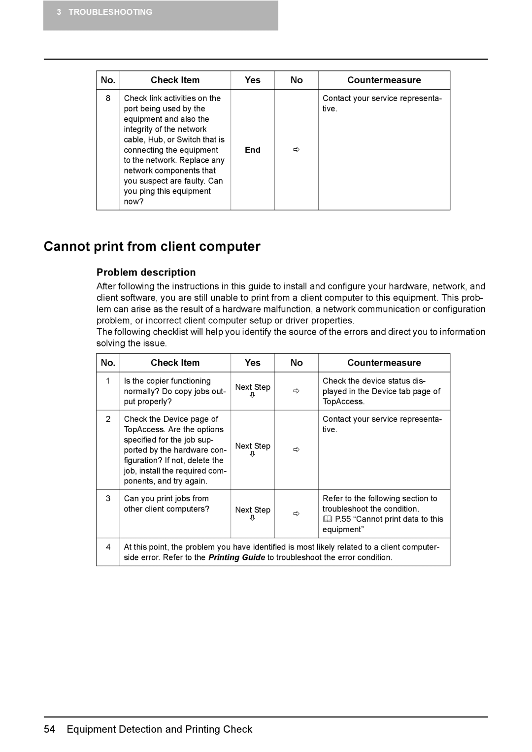 Toshiba GA-1190 manual Cannot print from client computer 