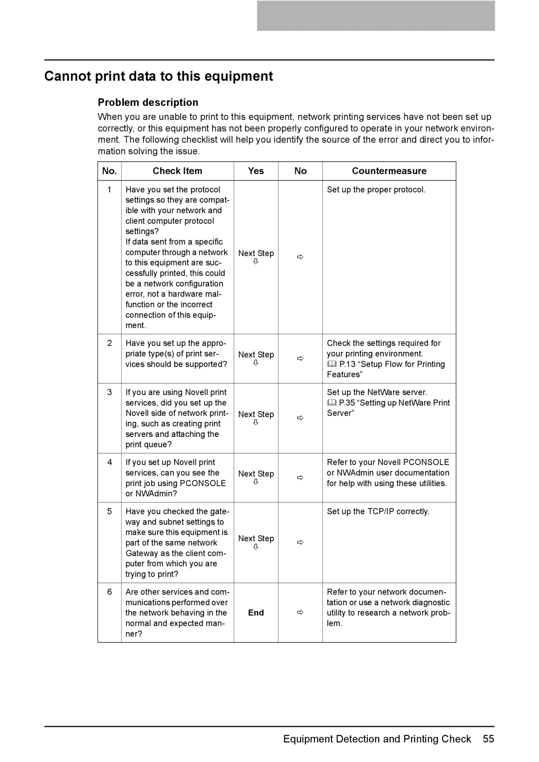 Toshiba GA-1190 manual Cannot print data to this equipment 