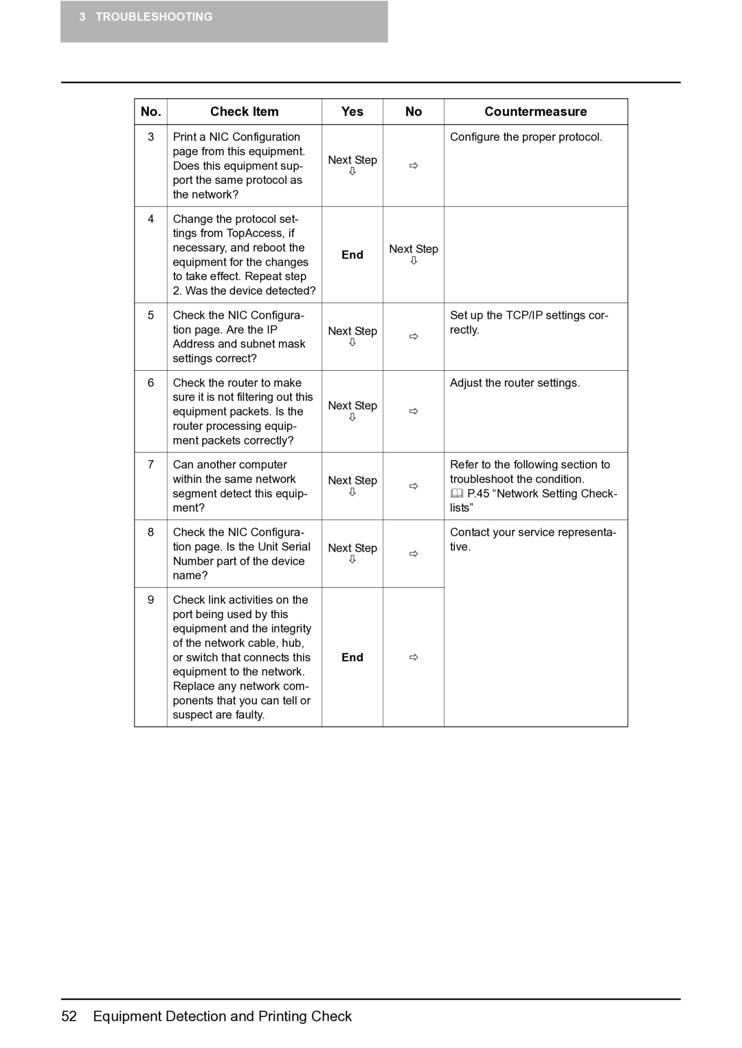 Toshiba GA-1191 manual Rectly 