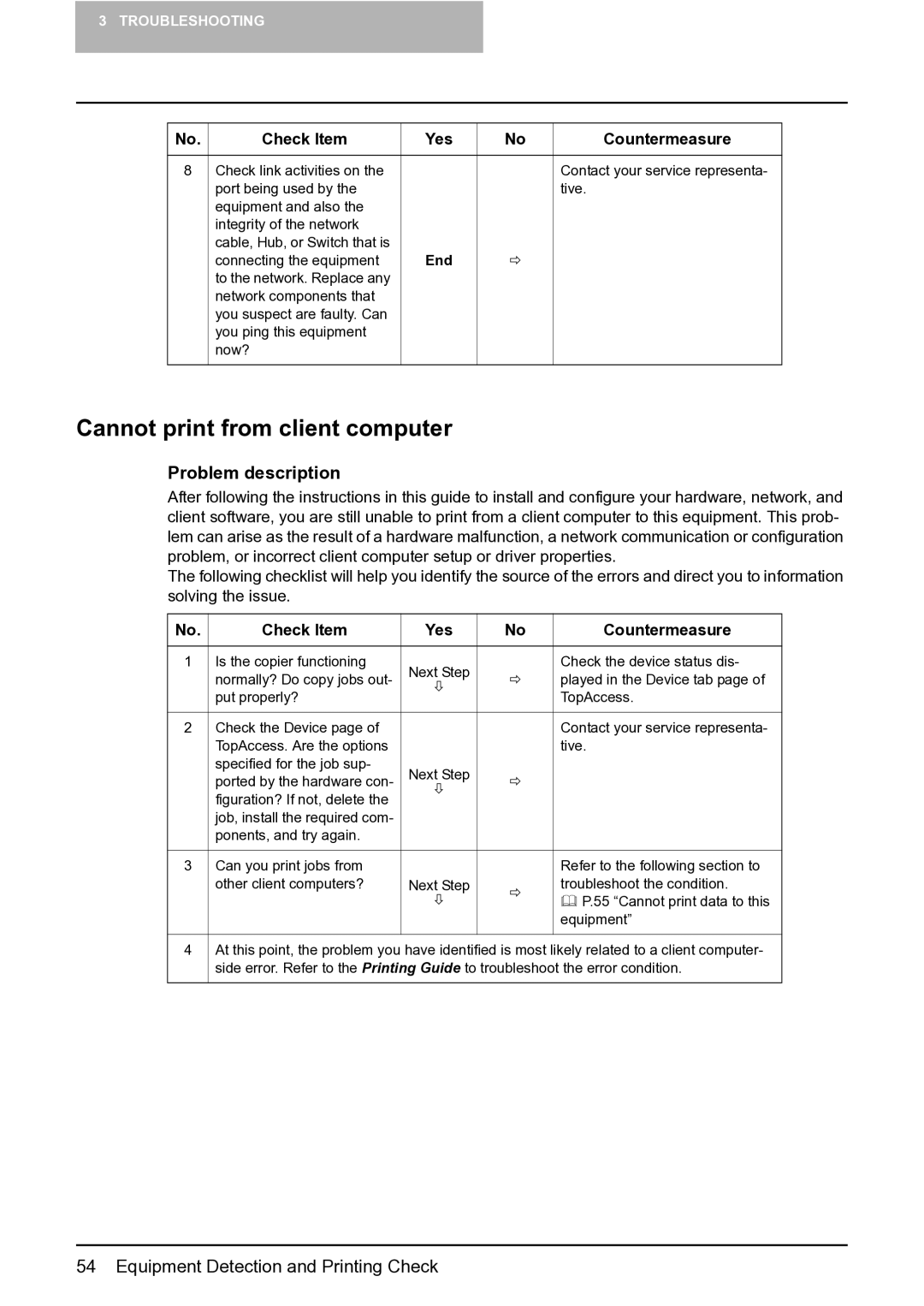 Toshiba GA-1191 manual Cannot print from client computer 