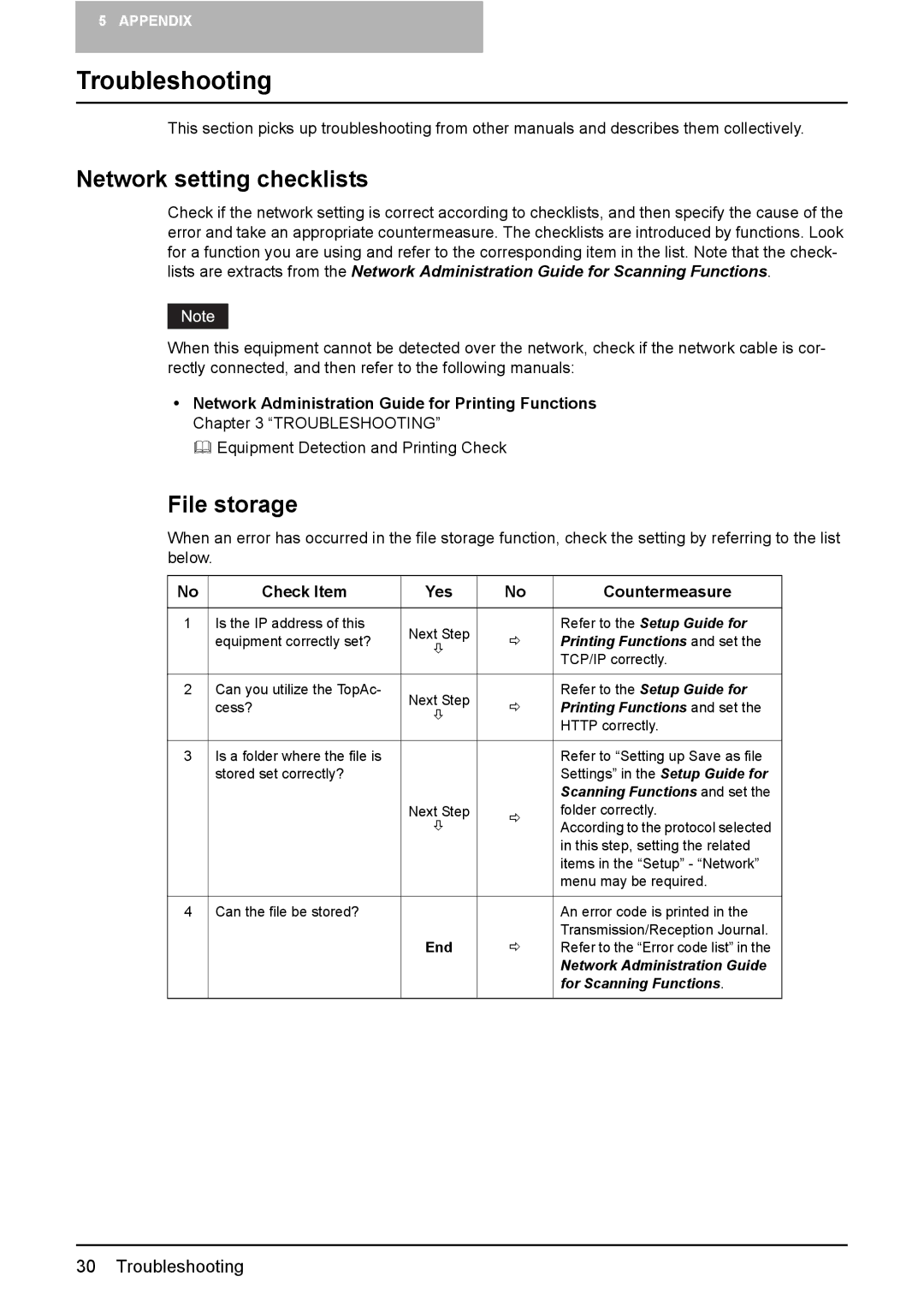 Toshiba GA-1200 quick start Troubleshooting, Network setting checklists, File storage, Check Item Yes Countermeasure 