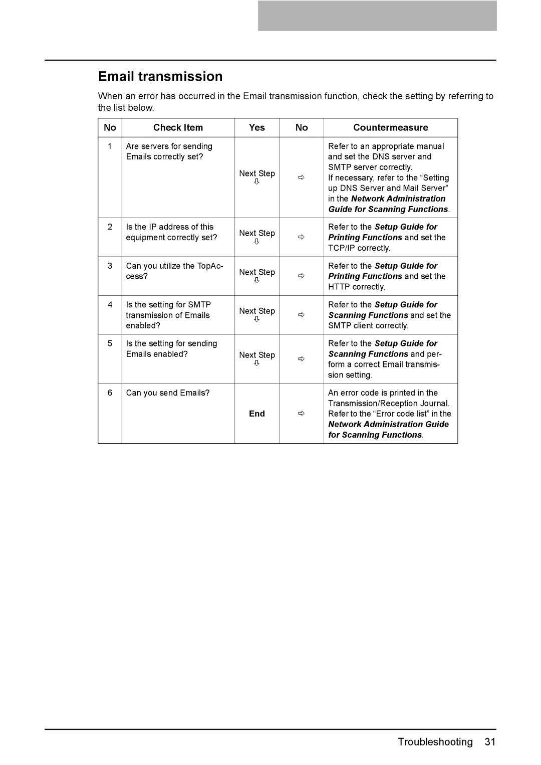 Toshiba GA-1200 quick start Email transmission, Scanning Functions and per 