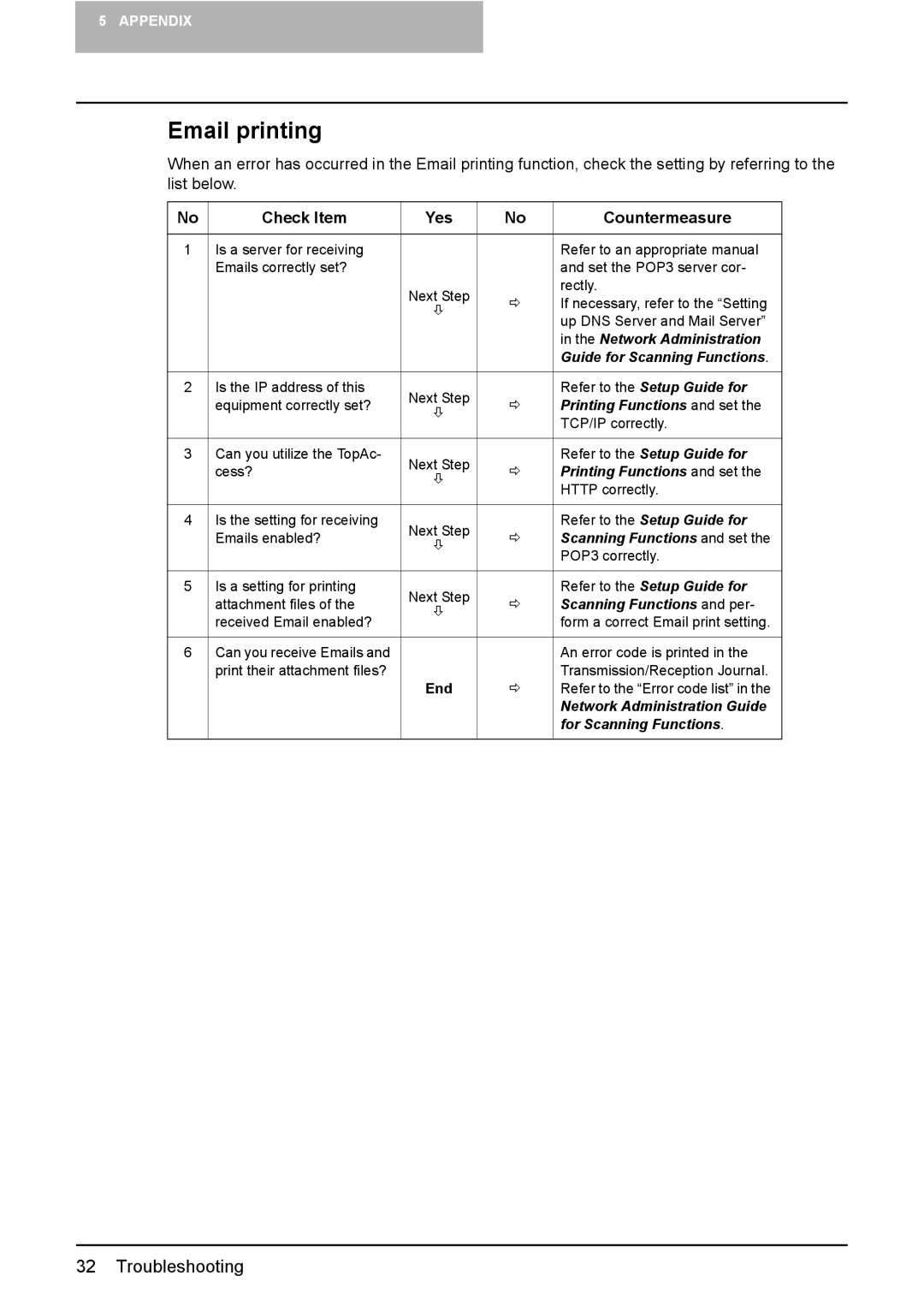 Toshiba GA-1200 quick start Email printing 