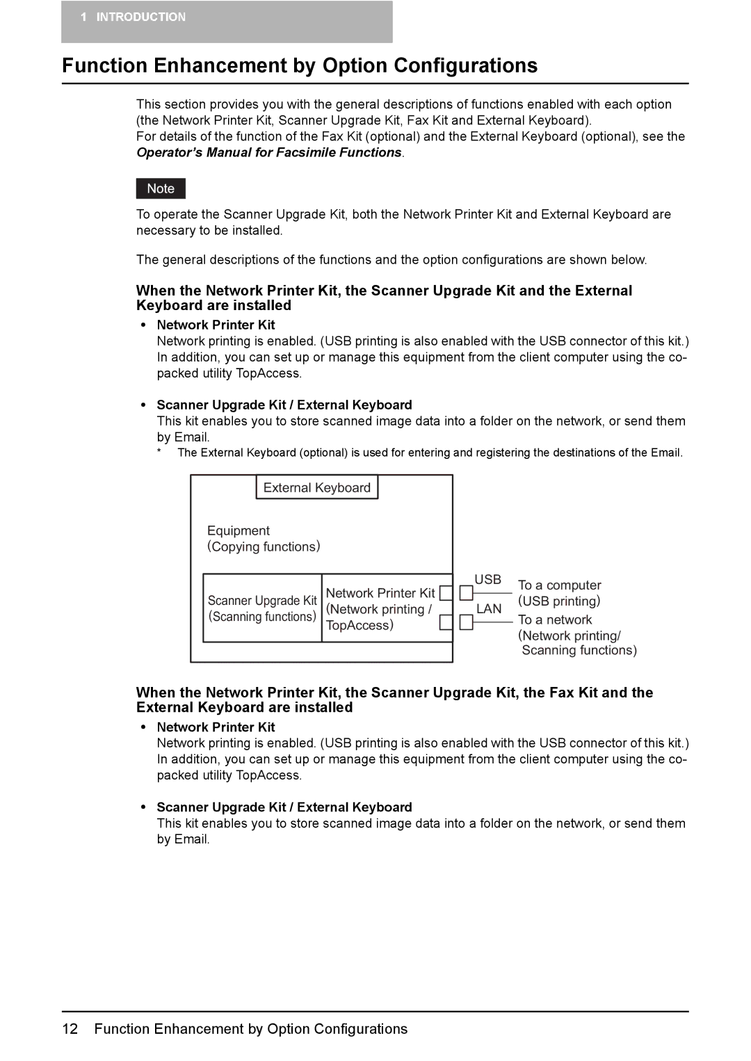 Toshiba GA-1201 quick start Function Enhancement by Option Configurations, Network Printer Kit 