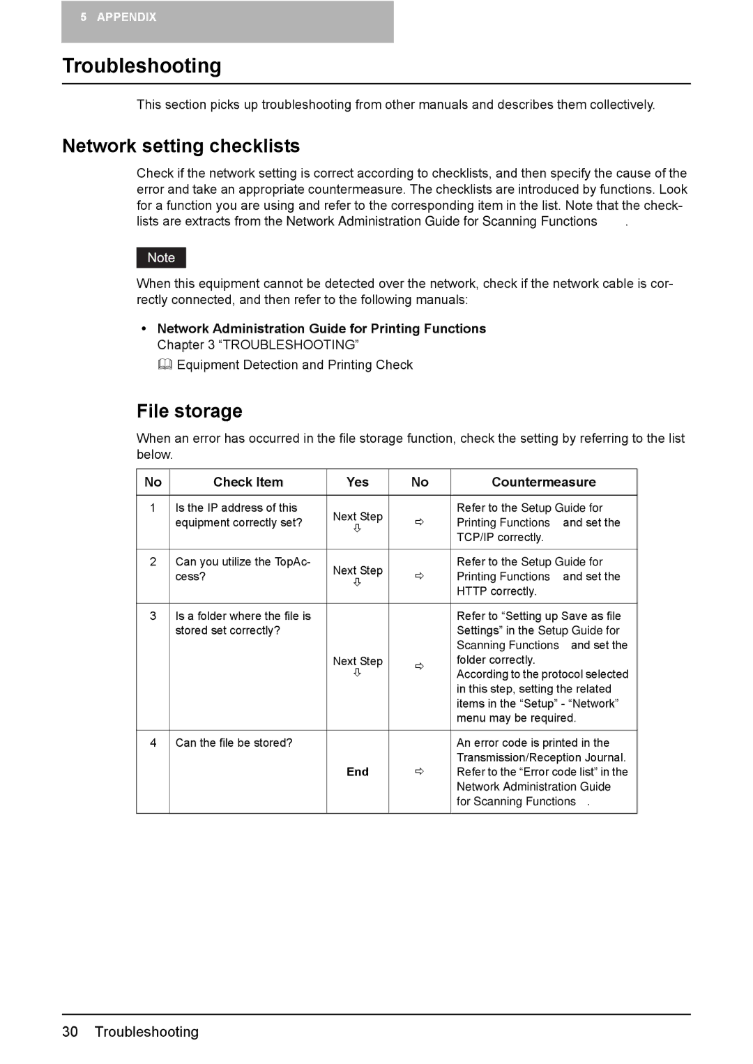 Toshiba GA-1201 quick start Troubleshooting, Network setting checklists, File storage, Check Item Yes Countermeasure 