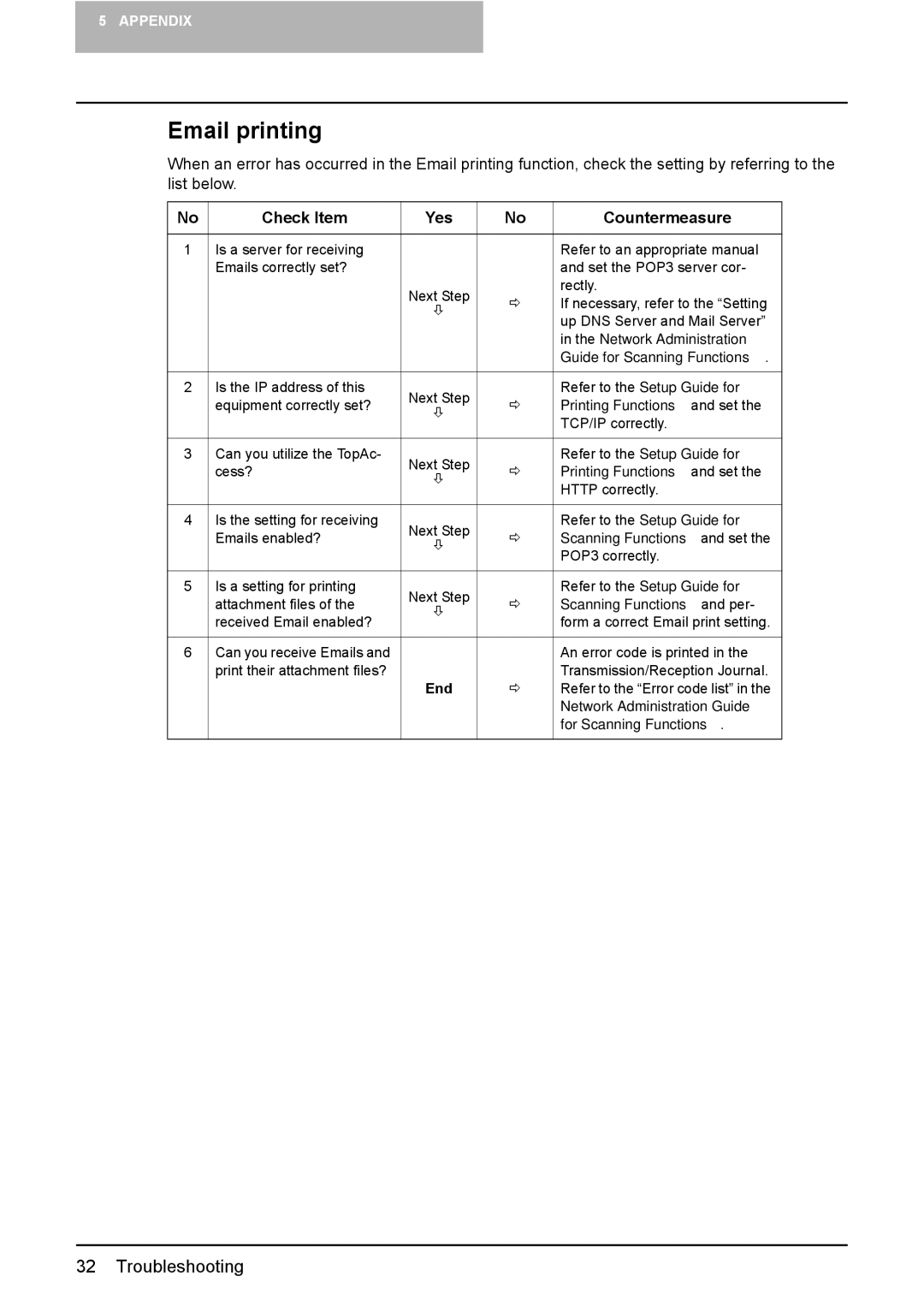 Toshiba GA-1201 quick start Email printing 