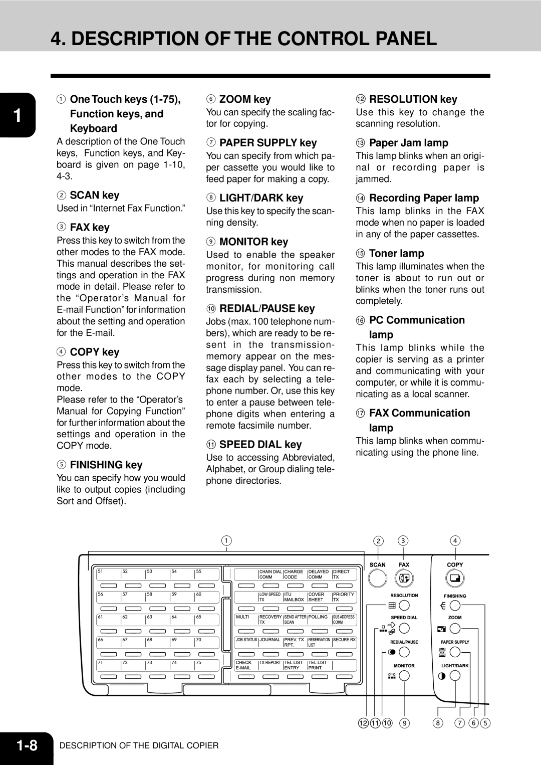 Toshiba GD-1060 manual Description of the Control Panel 