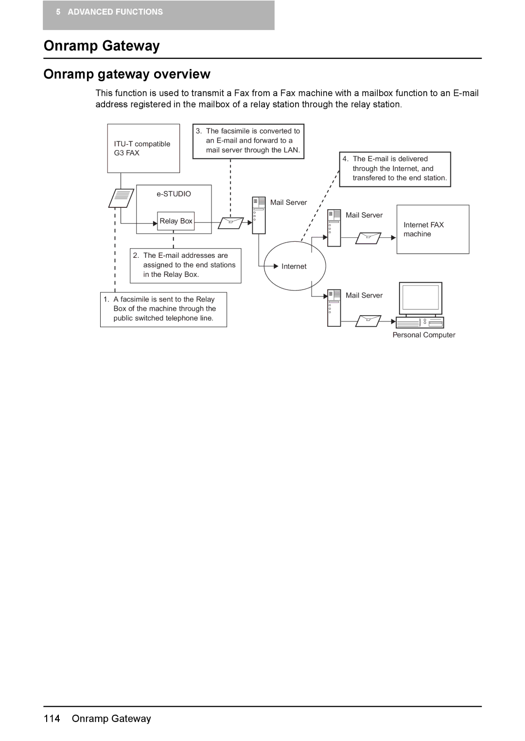 Toshiba GD-1210 manual Onramp Gateway, Onramp gateway overview 