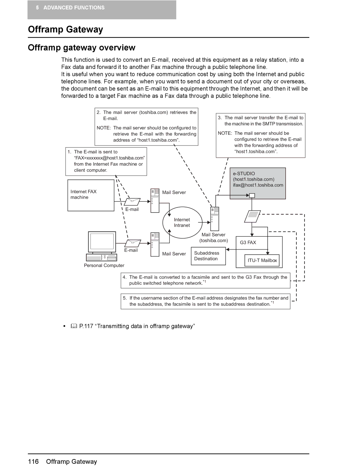 Toshiba GD-1210 manual Offramp Gateway, Offramp gateway overview 