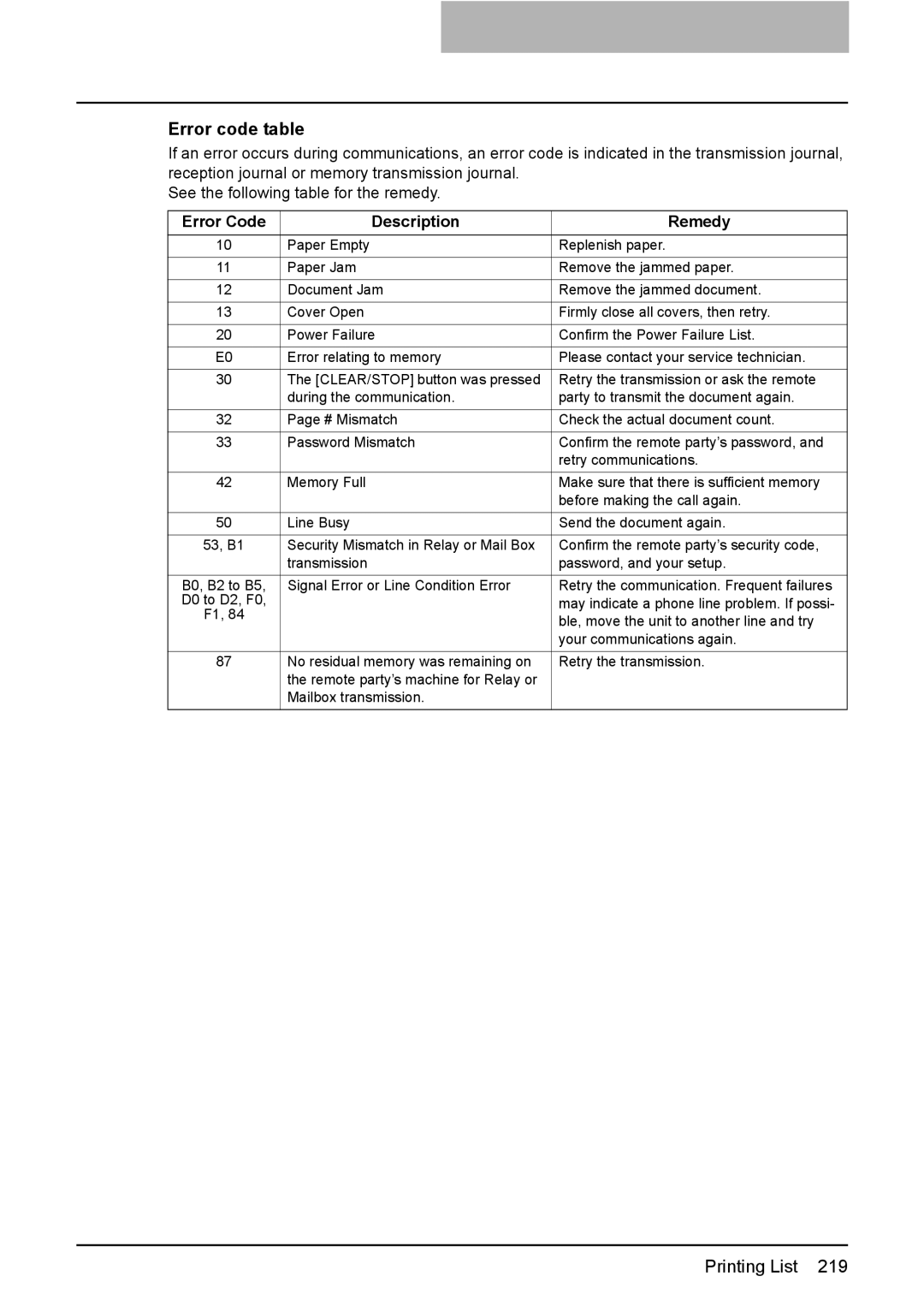 Toshiba GD-1220 manual Error code table, Error Code Description Remedy 