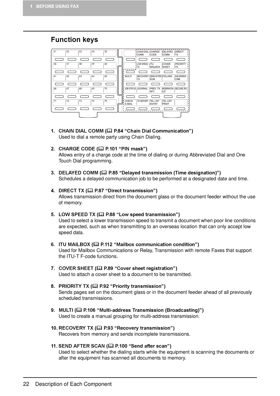 Toshiba GD-1220 manual Function keys 