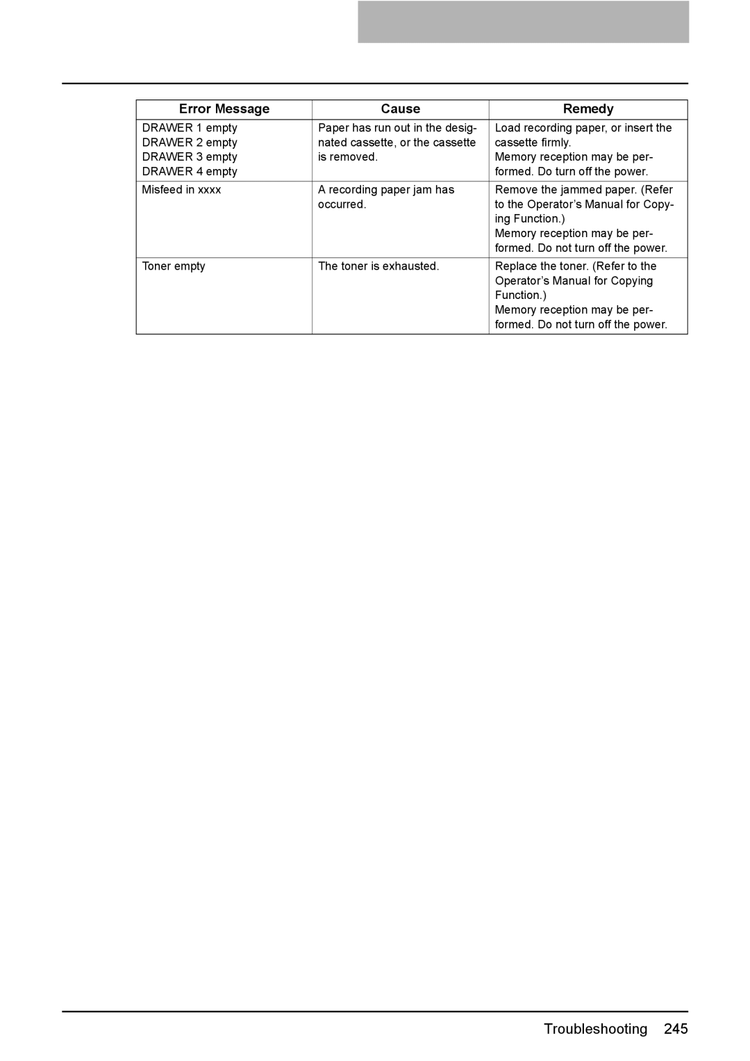 Toshiba GD-1220 manual Troubleshooting 