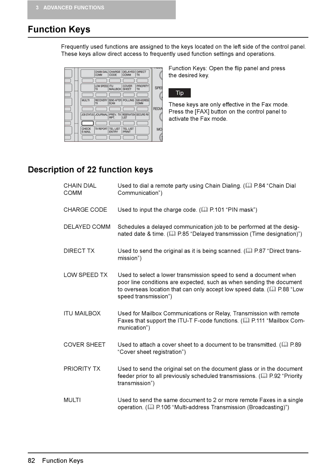 Toshiba GD-1220 manual Function Keys, Description of 22 function keys 