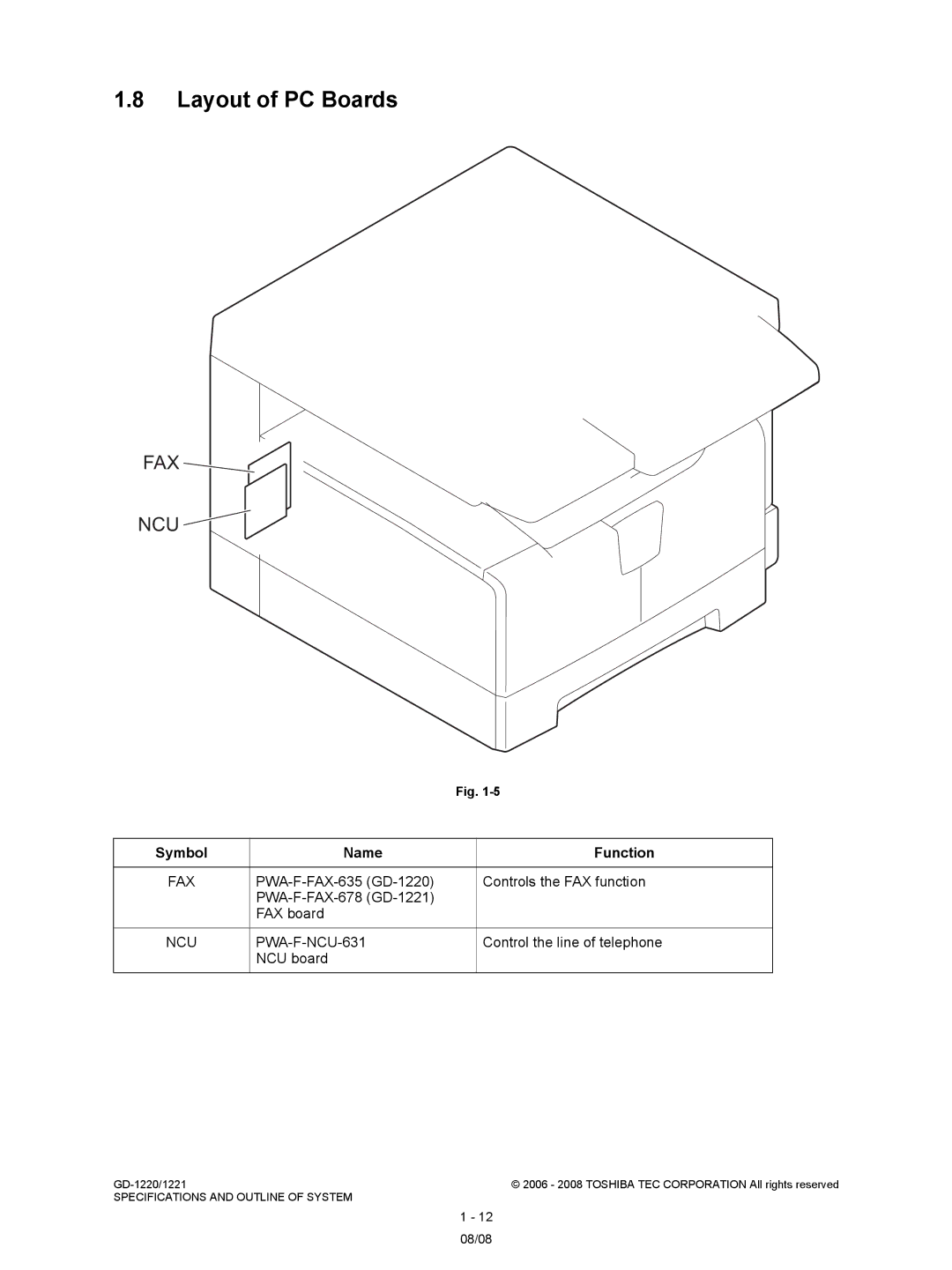 Toshiba GD-1221, GD-1220 service manual Layout of PC Boards, Symbol Name Function, Fax, PWA-F-NCU-631 