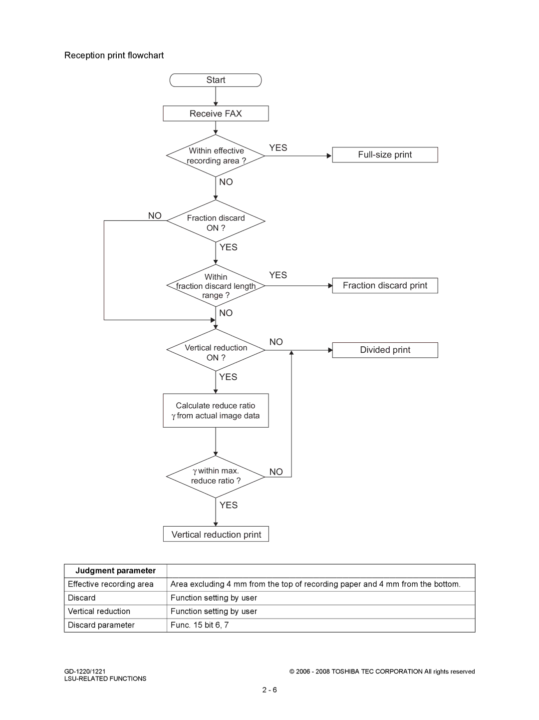 Toshiba GD-1221, GD-1220 service manual Reception print flowchart Start Receive FAX, Judgment parameter 