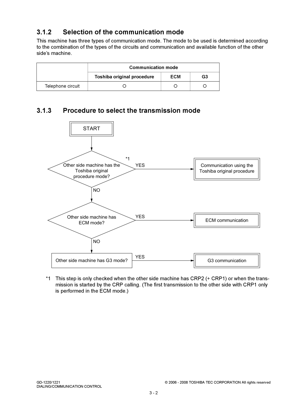 Toshiba GD-1221, GD-1220 Selection of the communication mode, Procedure to select the transmission mode, Telephone circuit 