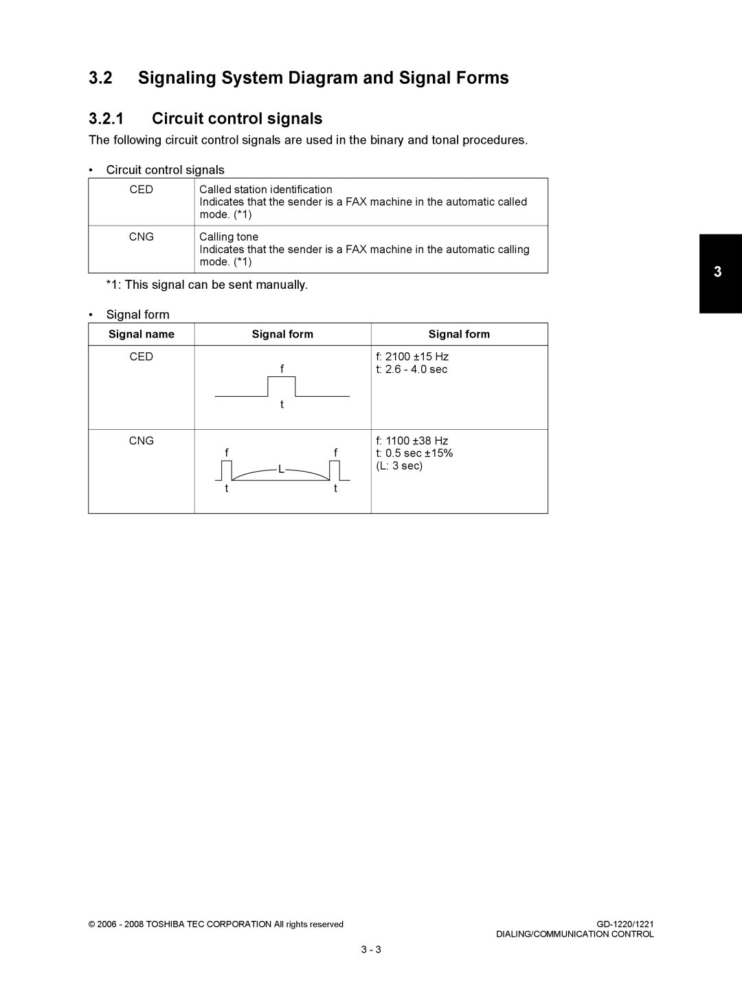 Toshiba GD-1220, GD-1221 Signaling System Diagram and Signal Forms, Circuit control signals, Signal name Signal form 