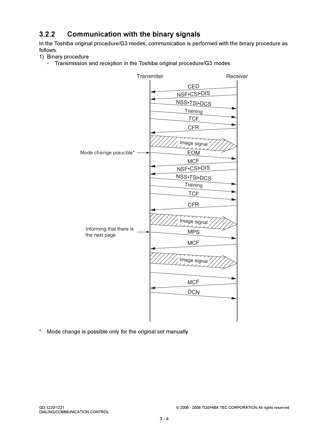 Toshiba GD-1221, GD-1220 service manual Communication with the binary signals, Receiver, Training, Image signal 