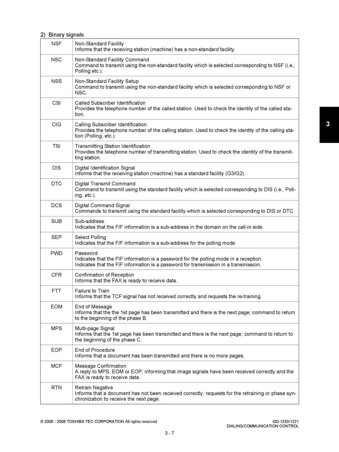 Toshiba GD-1220, GD-1221 service manual Binary signals 