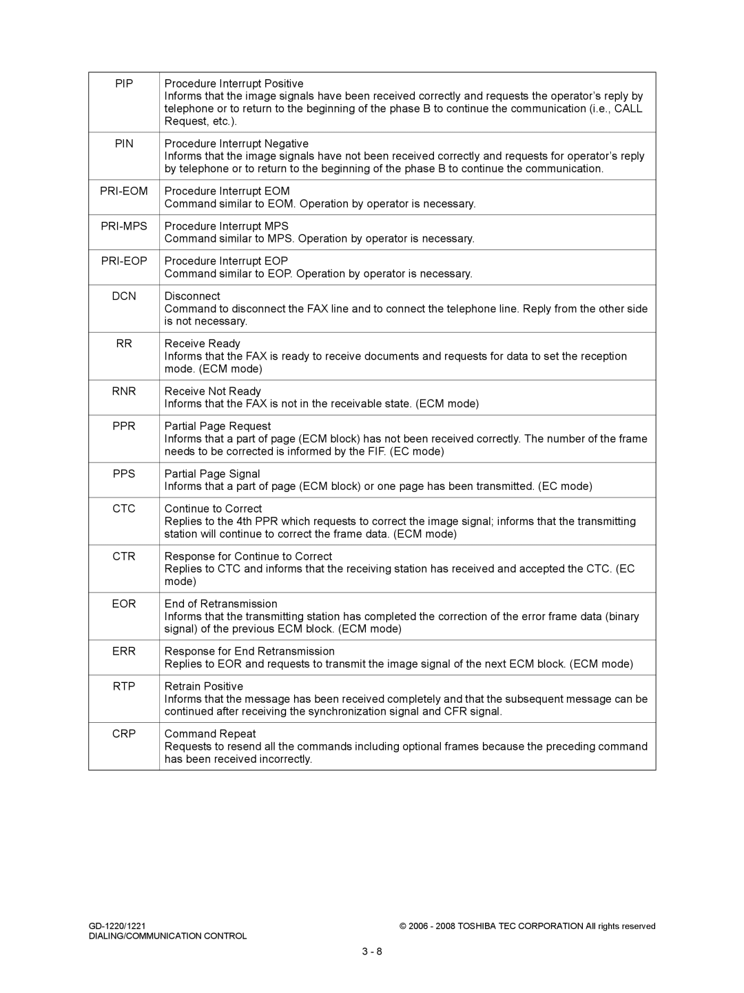 Toshiba GD-1221, GD-1220 service manual Pip, Pin, Pri-Eom, Pri-Mps, Pri-Eop, Ppr, Pps, Ctc, Ctr, Eor, Rtp 