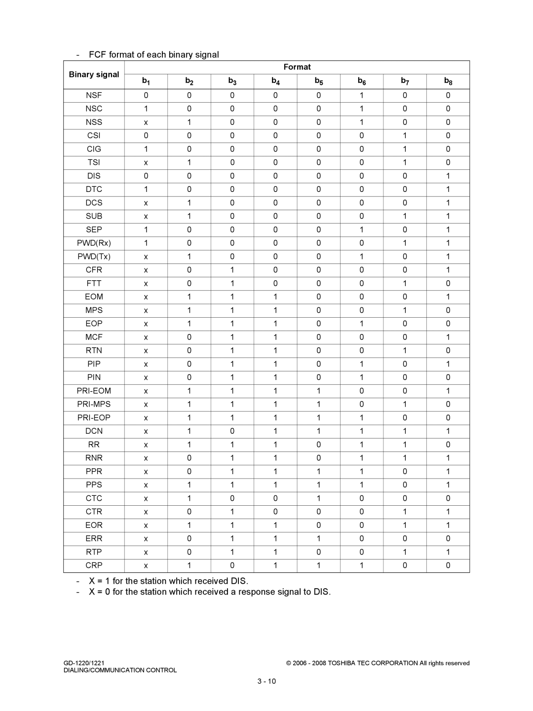 Toshiba GD-1221, GD-1220 service manual FCF format of each binary signal, Binary signal Format 