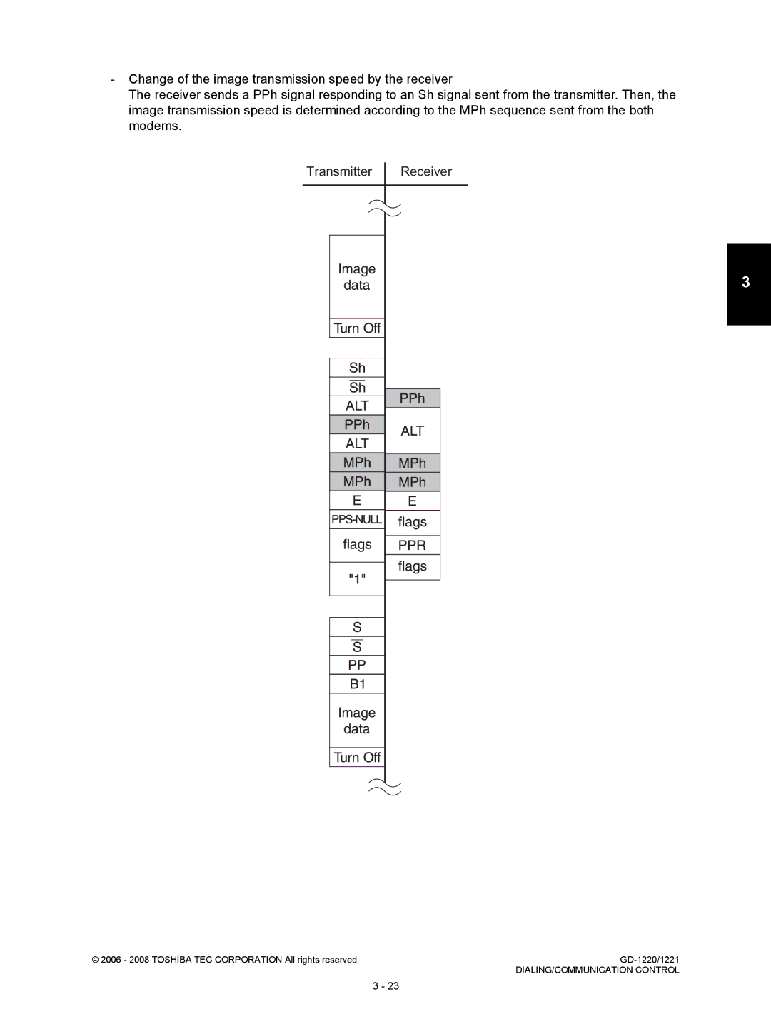 Toshiba GD-1220, GD-1221 service manual DIALING/COMMUNICATION Control 