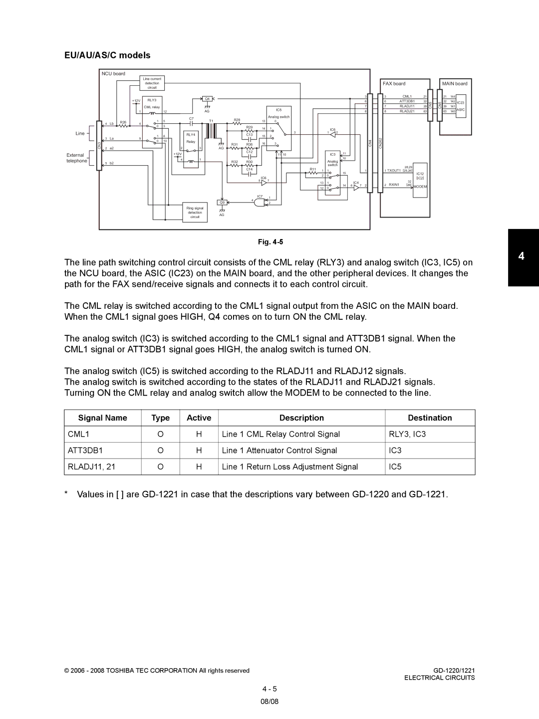 Toshiba GD-1220, GD-1221 service manual RLY3, IC3, IC5 