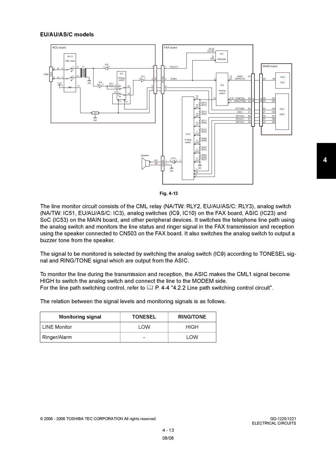 Toshiba GD-1220, GD-1221 service manual Monitoring signal, Line Monitor, LOW High, Ringer/Alarm, Low 