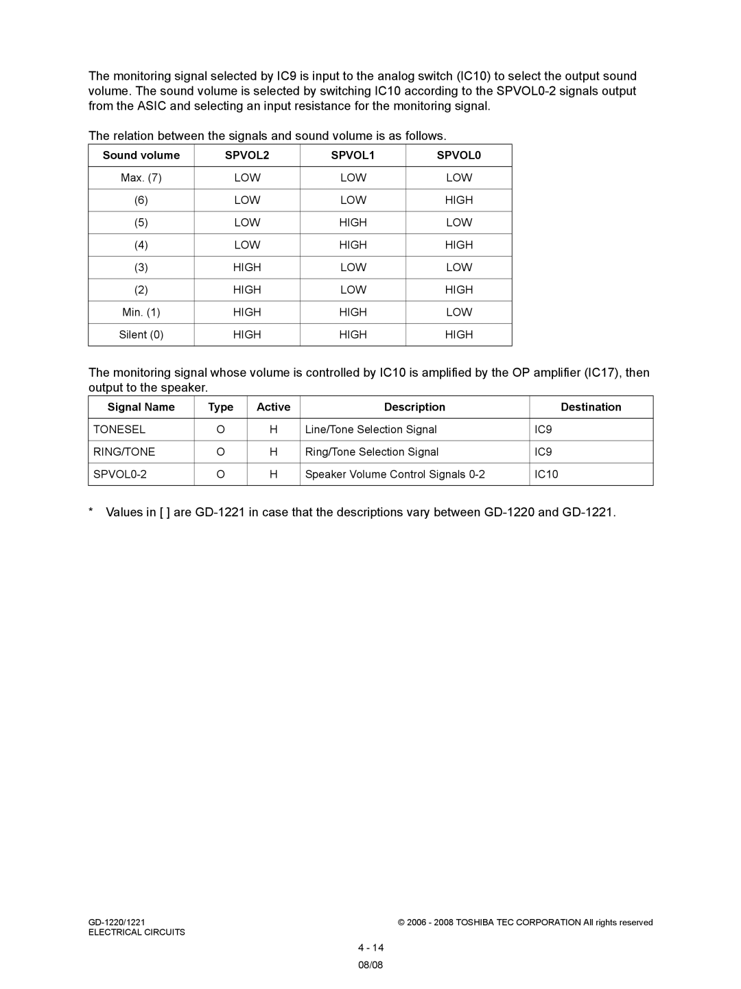 Toshiba GD-1221, GD-1220 service manual Sound volume 