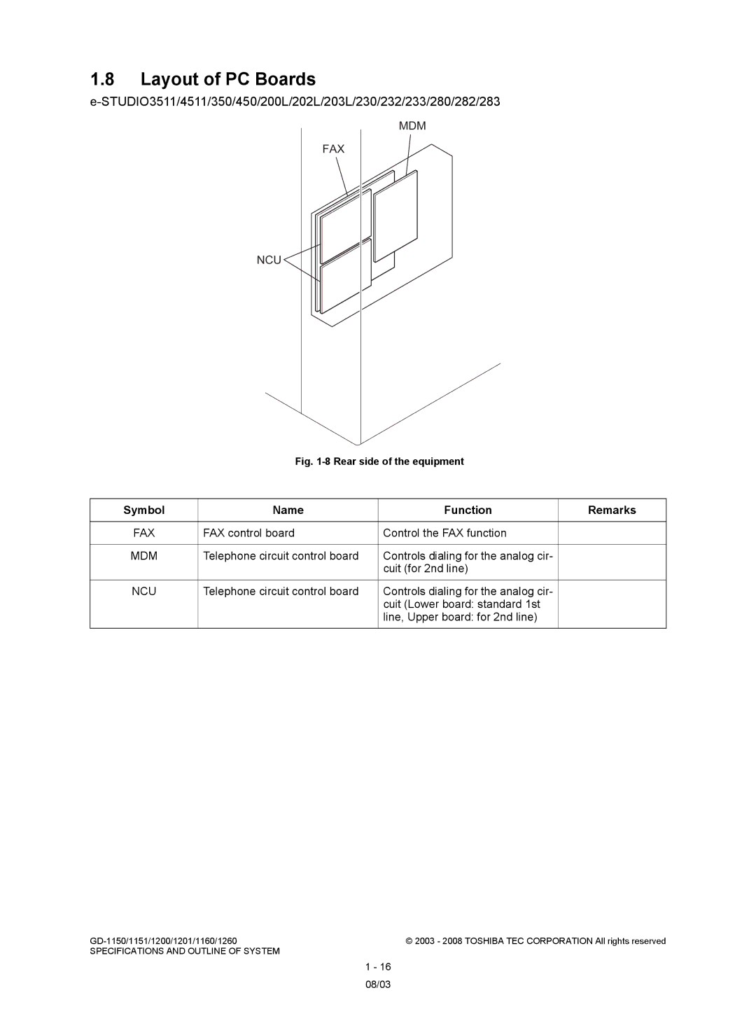 Toshiba Model: GD-1150, GD-1260, GD-1160, GD-1201, GD-1151 Layout of PC Boards, Fax Mdm Ncu, Symbol Name Function Remarks 