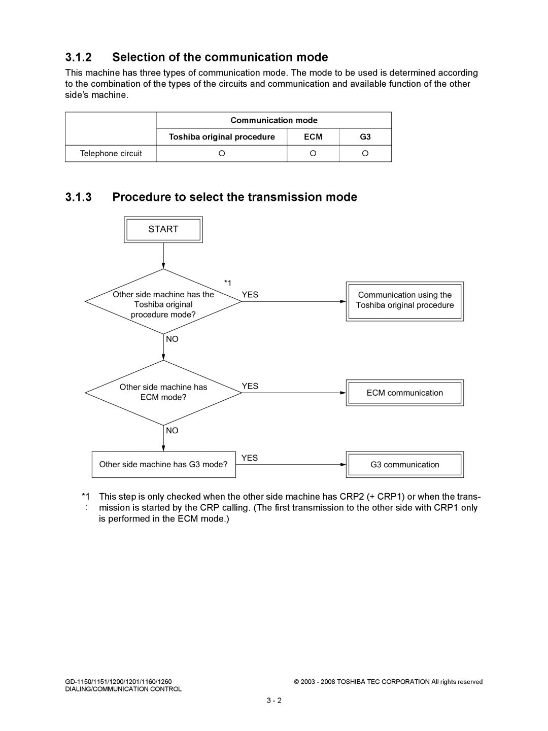 Toshiba GD-1151, GD-1260 Selection of the communication mode, Procedure to select the transmission mode, Telephone circuit 