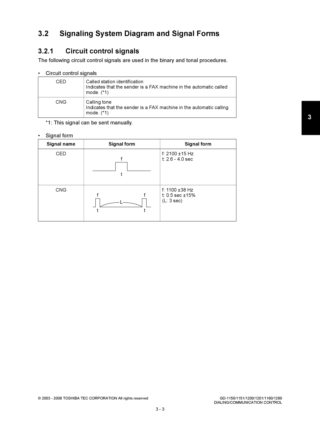 Toshiba Model: GD-1150 Signaling System Diagram and Signal Forms, Circuit control signals, Signal name Signal form 