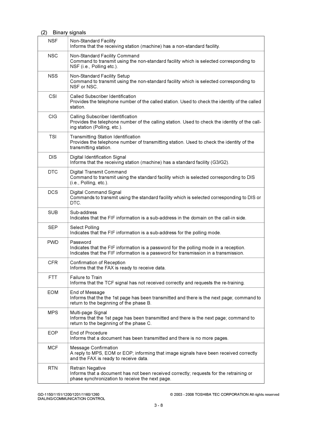 Toshiba Model: GD-1150, GD-1260, GD-1160, GD-1201, GD-1151 service manual Binary signals 