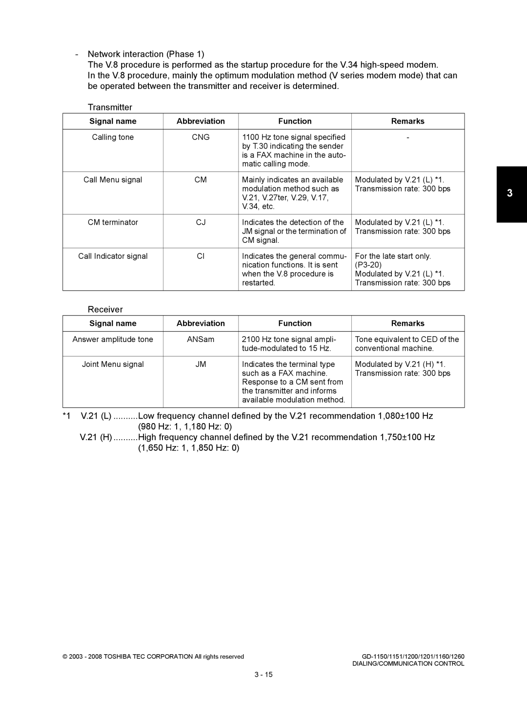 Toshiba GD-1160, GD-1260, GD-1201, GD-1151, Model: GD-1150 service manual Signal name Abbreviation Function Remarks, Cng 