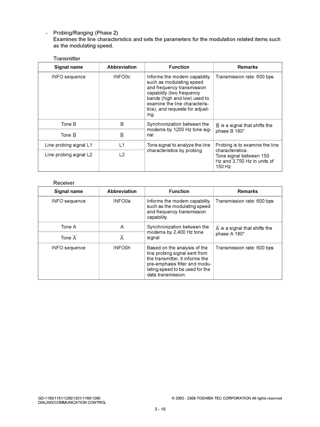 Toshiba GD-1201, GD-1260, GD-1160, GD-1151 Tone signal between, Hz and 3,750 Hz in units, 150 Hz, Data transmission 