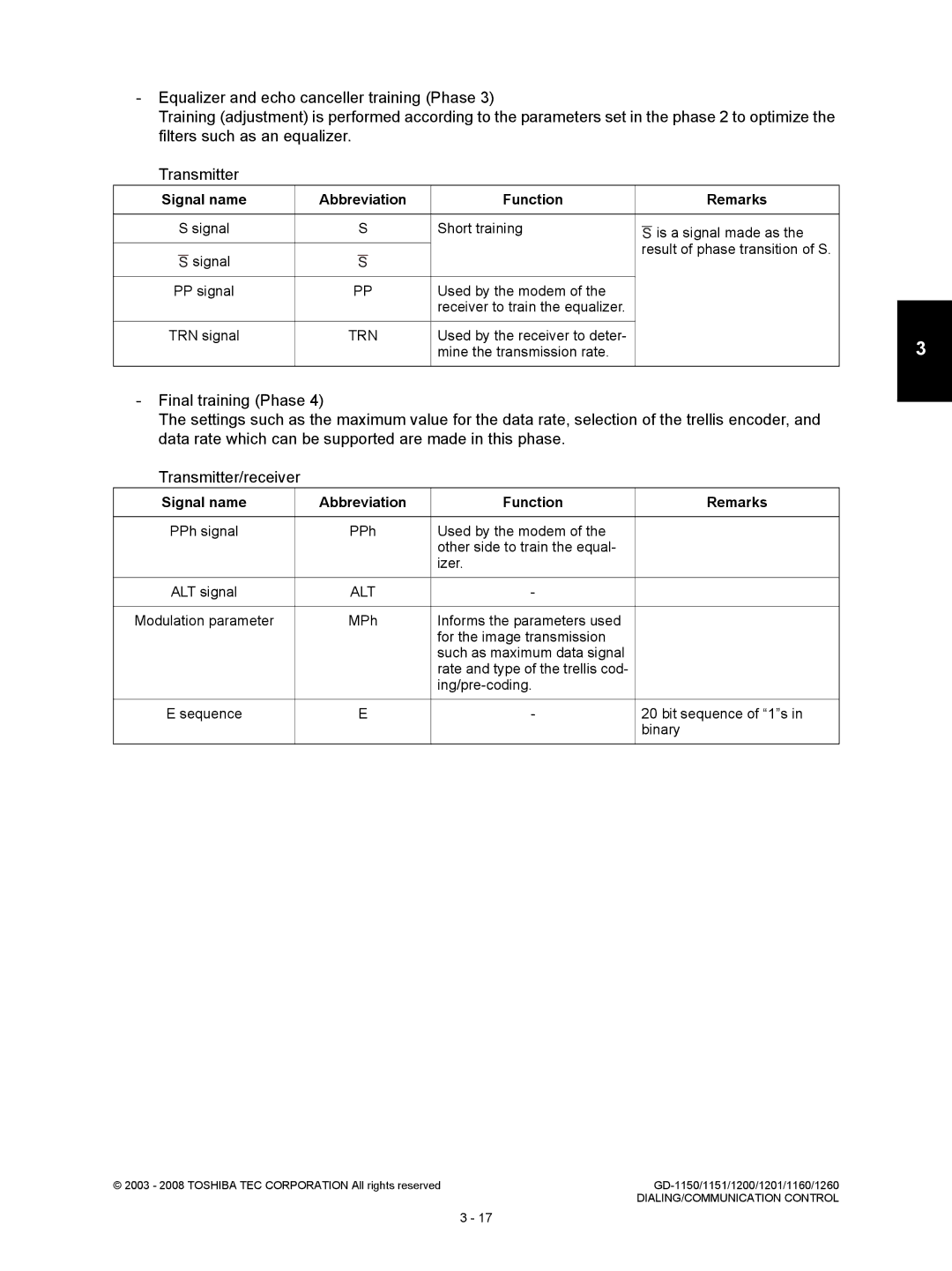 Toshiba GD-1151, GD-1260, GD-1160, GD-1201, Model: GD-1150 service manual Trn, Alt 