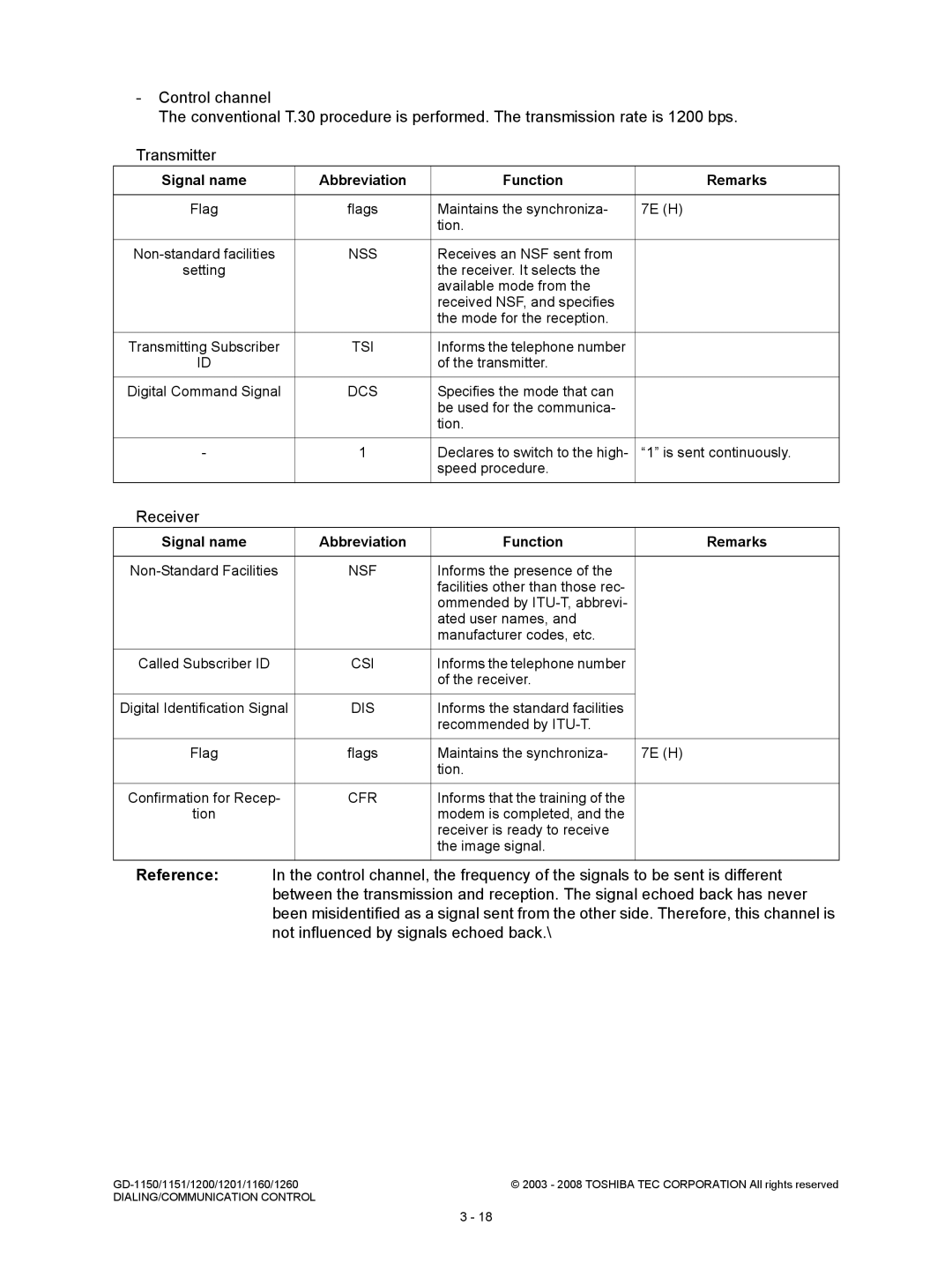 Toshiba Model: GD-1150 Flag, Maintains the synchroniza 7E H Tion, Receives an NSF sent from, Transmitter, Receiver 