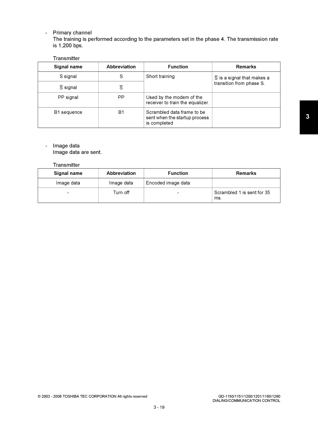 Toshiba GD-1260, GD-1160, GD-1201 Image data Image data are sent. Transmitter, Scrambled data frame to be, Is completed 