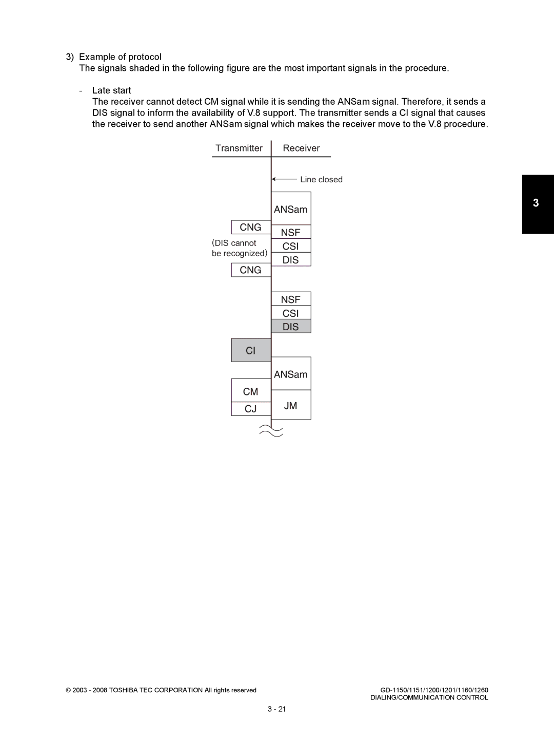 Toshiba GD-1201, GD-1260, GD-1160, GD-1151, Model: GD-1150 service manual Line closed DIS cannot be recognized 