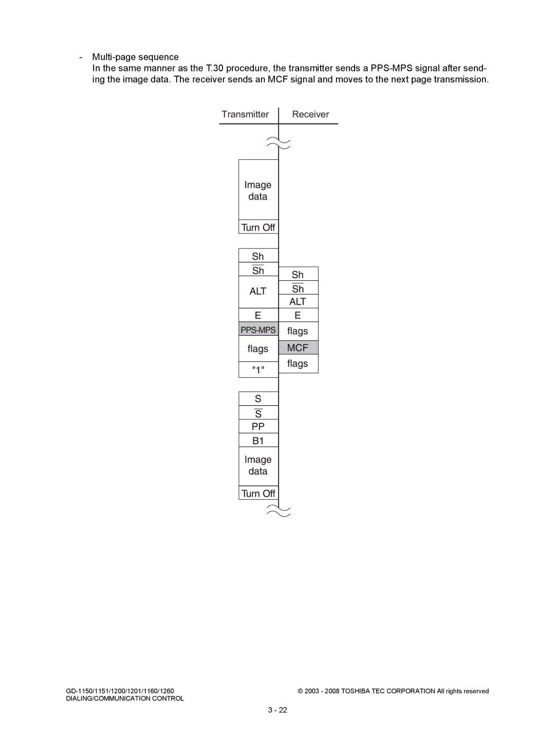 Toshiba GD-1151, GD-1260, GD-1160, GD-1201, Model: GD-1150 service manual DIALING/COMMUNICATION Control 