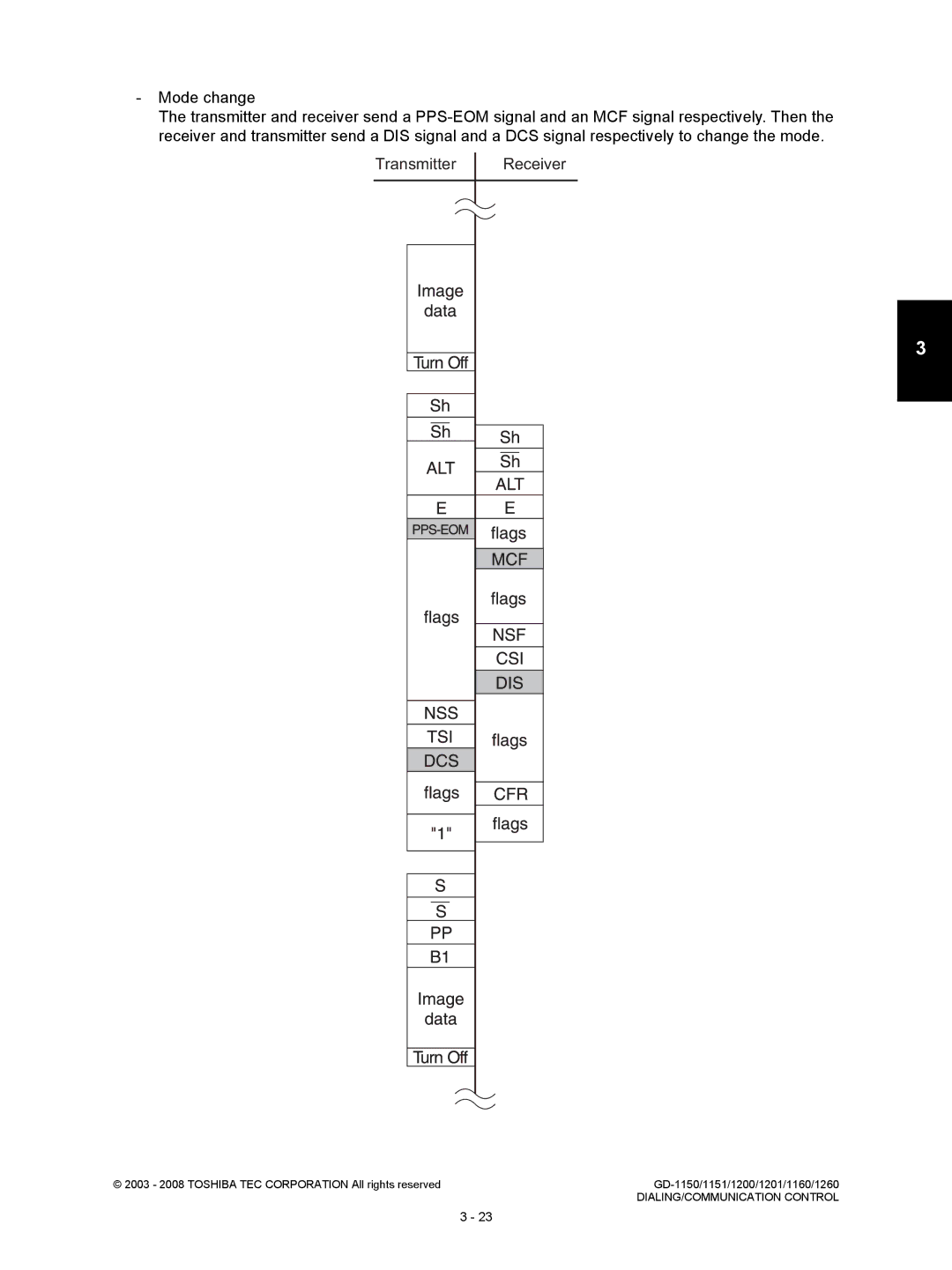 Toshiba Model: GD-1150, GD-1260, GD-1160, GD-1201, GD-1151 service manual DIALING/COMMUNICATION Control 