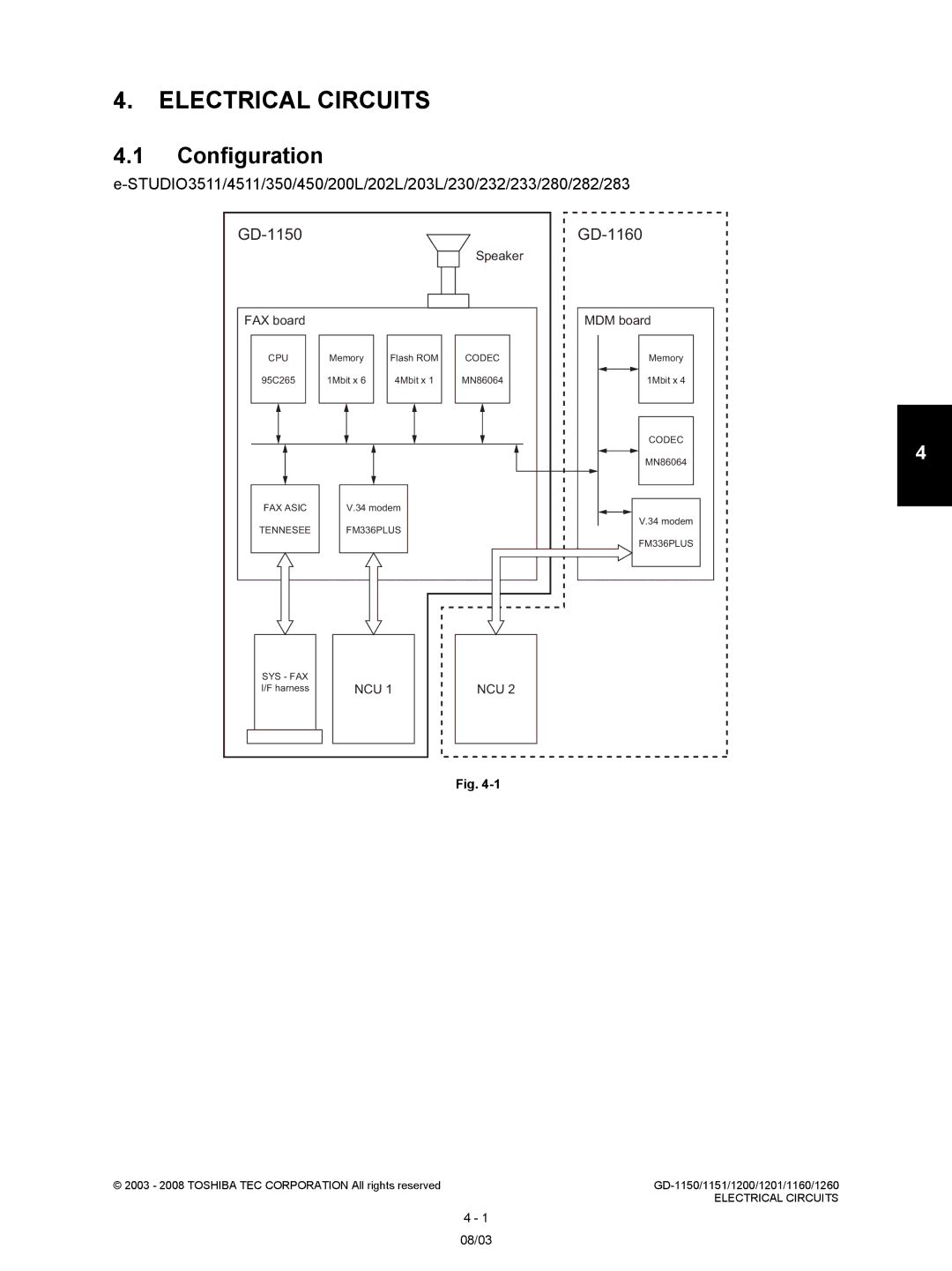 Toshiba GD-1151, GD-1260, GD-1160, GD-1201, Model: GD-1150 service manual Electrical Circuits, Configuration 