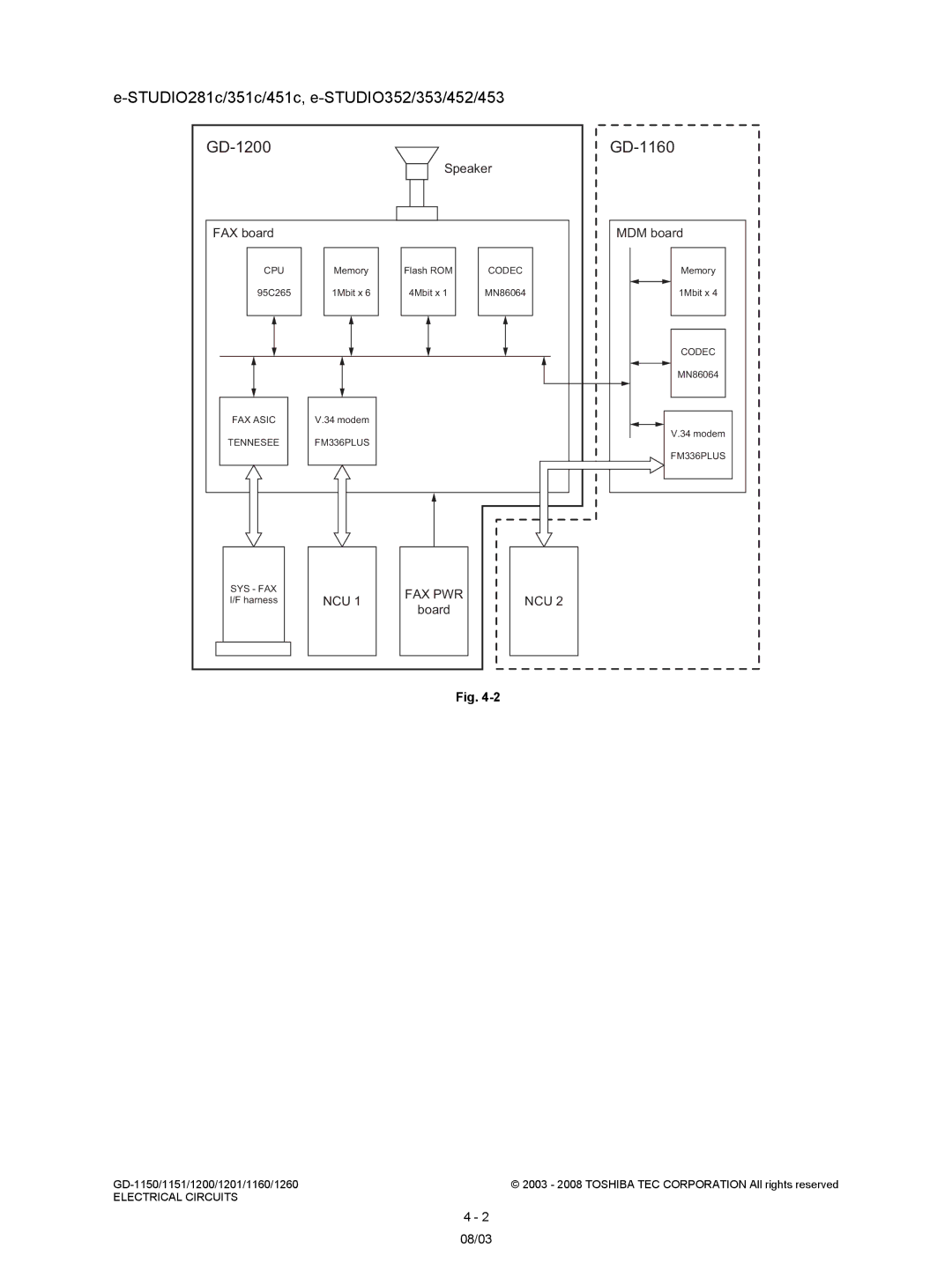 Toshiba Model: GD-1150, GD-1260, GD-1160, GD-1201, GD-1151 service manual Fax Pwr 