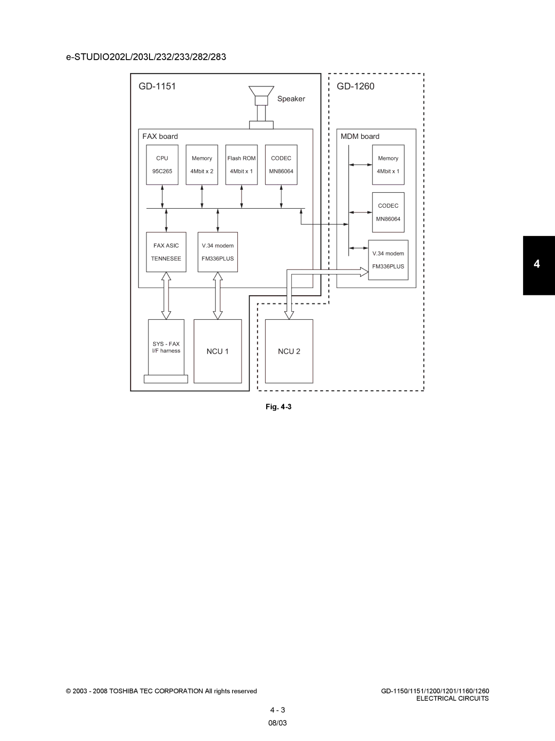 Toshiba GD-1160, GD-1201, Model: GD-1150 service manual STUDIO202L/203L/232/233/282/283 GD-1151 GD-1260 