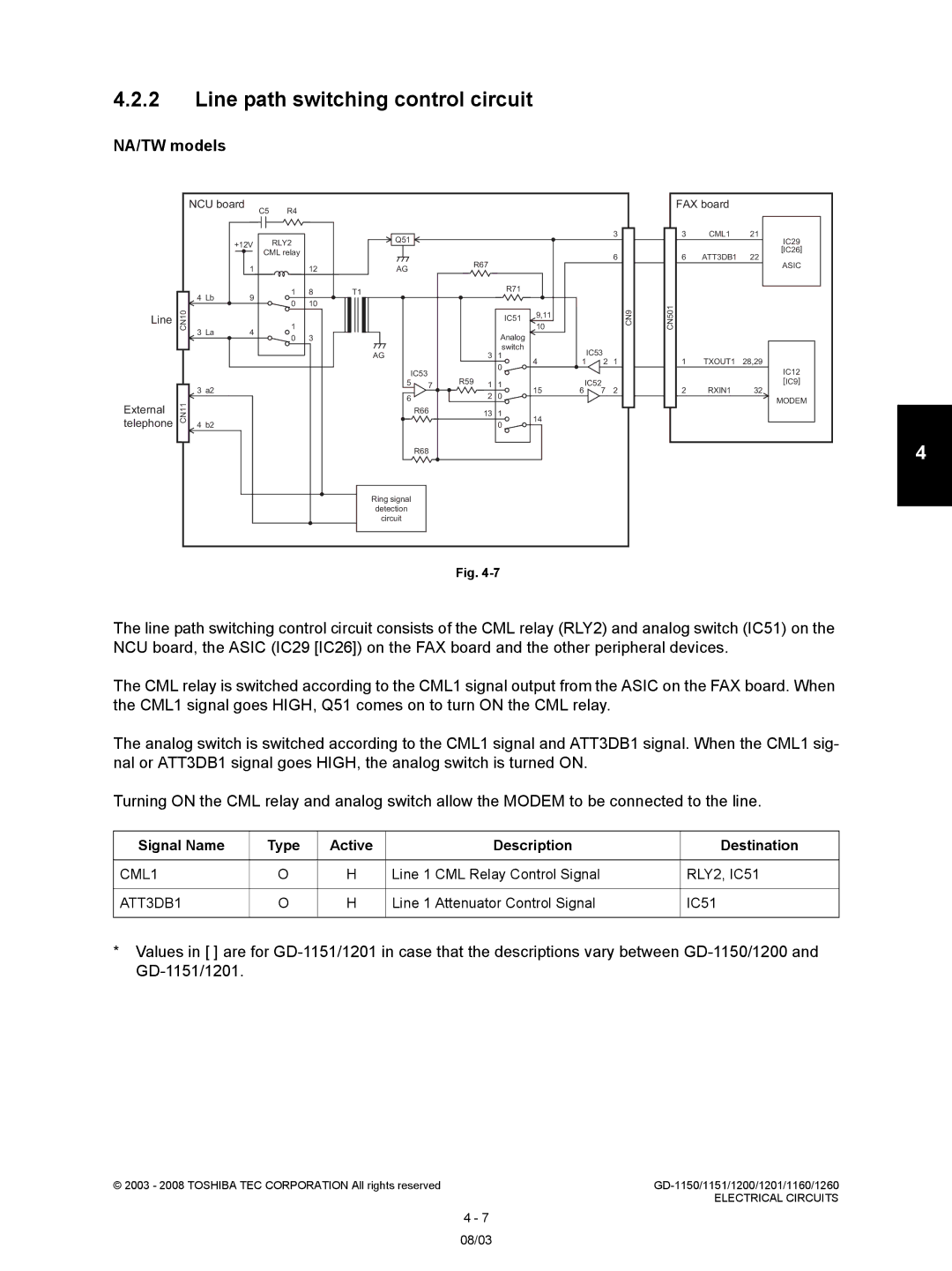 Toshiba Model: GD-1150 Line path switching control circuit, Signal Name Type Active Description Destination, CML1, ATT3DB1 