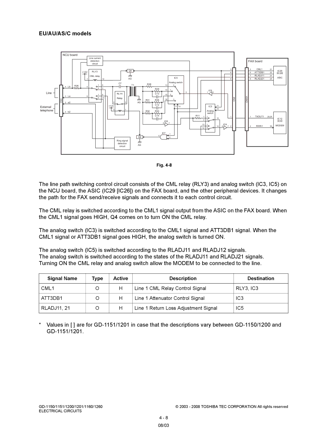 Toshiba GD-1260, GD-1160, GD-1201, GD-1151, Model: GD-1150 service manual RLY3, IC3, IC5 