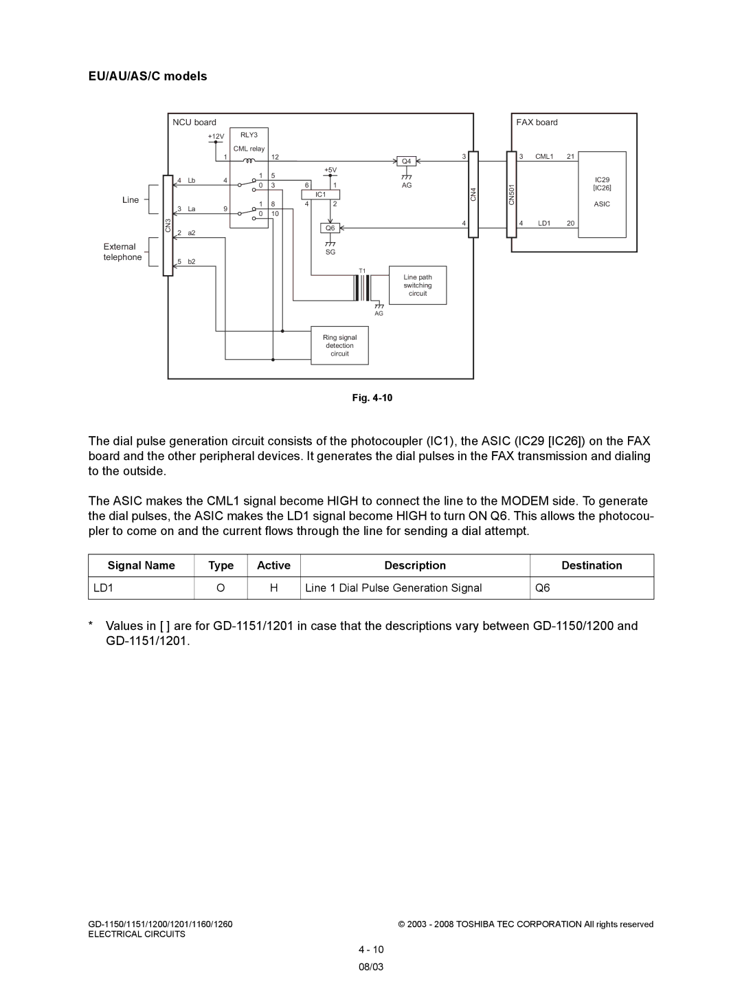 Toshiba GD-1201, GD-1260, GD-1160, GD-1151, Model: GD-1150 service manual Line 1 Dial Pulse Generation Signal 