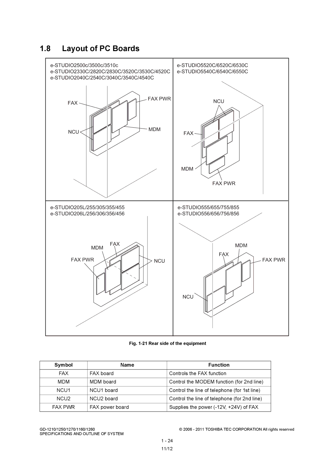 Toshiba GD-1270, GD-1260, GD-1250 Layout of PC Boards, Ncu Mdm Fax Fax Pwr, Mdm Fax Fax Pwr Ncu, Symbol Name Function 