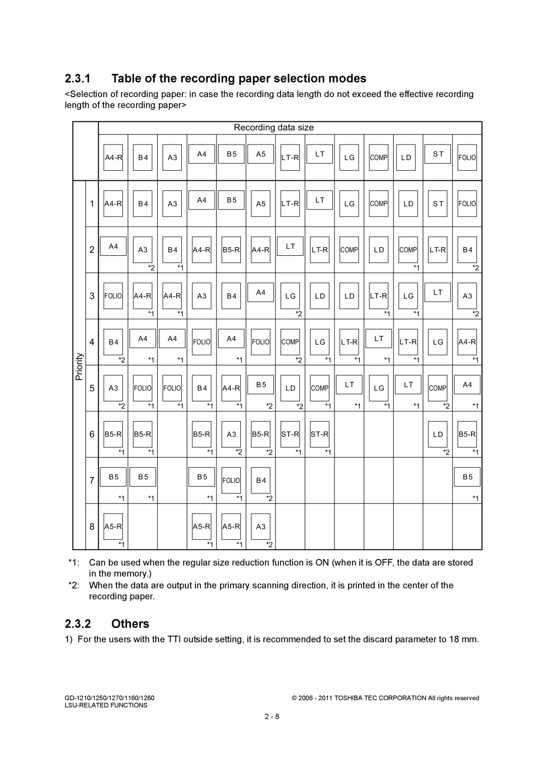 Toshiba GD-1260, GD-1250, GD-1270, GD-1160, GD-1210 Table of the recording paper selection modes, Others, Priority 