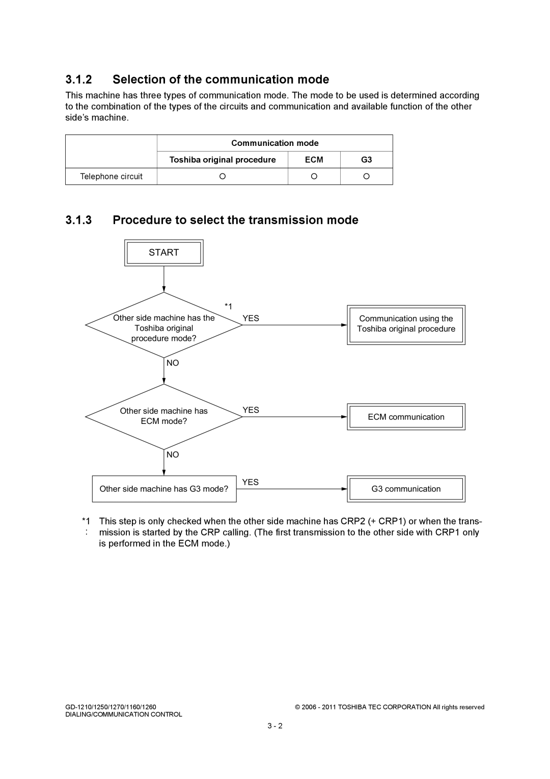 Toshiba GD-1210, GD-1260 Selection of the communication mode, Procedure to select the transmission mode, Telephone circuit 